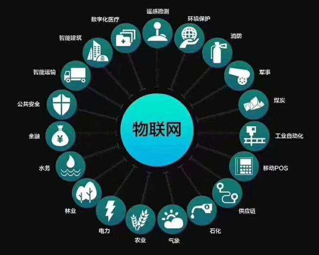 物聯(lián)網(wǎng)app開發(fā)前景如何,四個(gè)常見問題