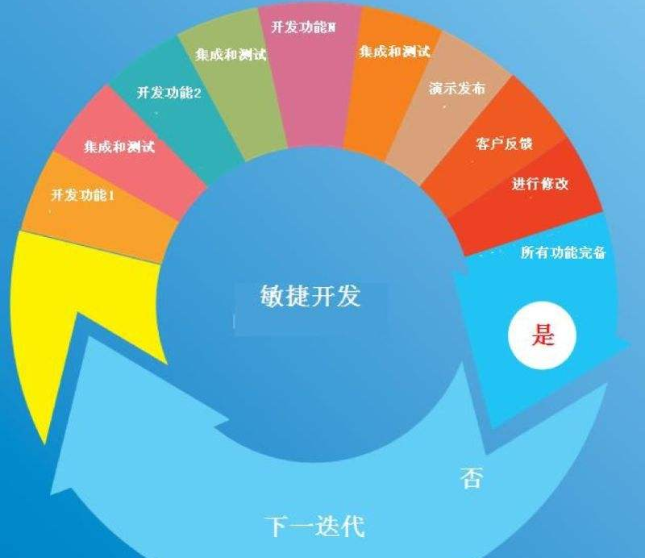 創(chuàng)業(yè)者開發(fā)APP如何定位?