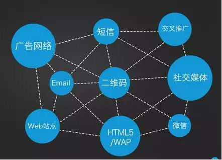 開發一個拓客app需要多少錢?