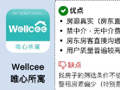 租房子app哪個好？